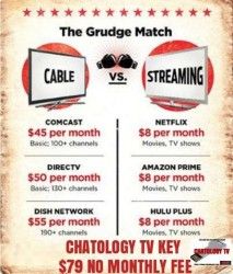 844 775 1471 How to cut your cable bill in 2 seconds with The ChatologyTv Key
