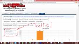 How To Get Quality Traffic From Email Marketing | How To Cut Cost In Email Marketing