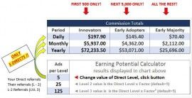 "Ears to Hear You" joins POWERPLAY.ONLINE to help fund their mission with the Referral Rewards Program in Phase Two.