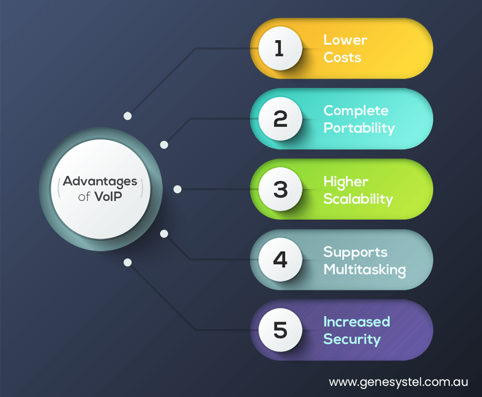 Advantages of VoIP Phone System.png